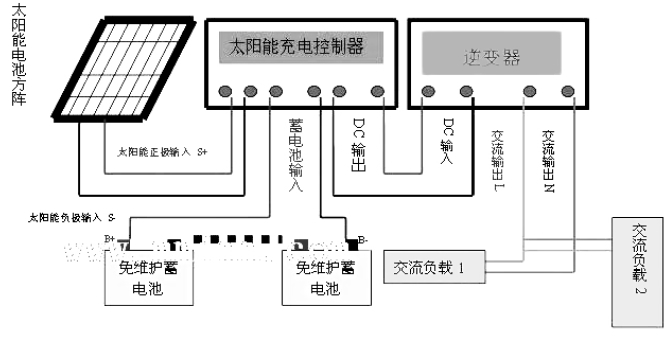 湖南万千光伏科技有限公司官网_光伏发电一站式服务_光伏发电站承建_湖南光伏发电_光伏发电_太阳能发电_光伏发电加盟_太阳能发电加盟_光伏发电十大品牌_