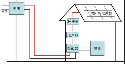 湖南万千光伏科技有限公司官网_光伏发电一站式服务_光伏发电站承建_湖南光伏发电_光伏发电_太阳能发电_光伏发电加盟_太阳能发电加盟_光伏发电十大品牌_