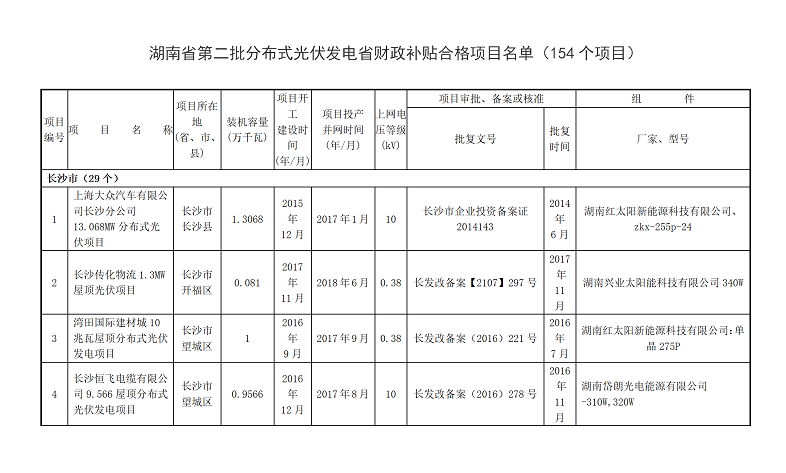 湖南万千光伏科技有限公司官网_光伏发电一站式服务_光伏发电站承建_湖南光伏发电_光伏发电_太阳能发电_光伏发电加盟_太阳能发电加盟_光伏发电十大品牌_