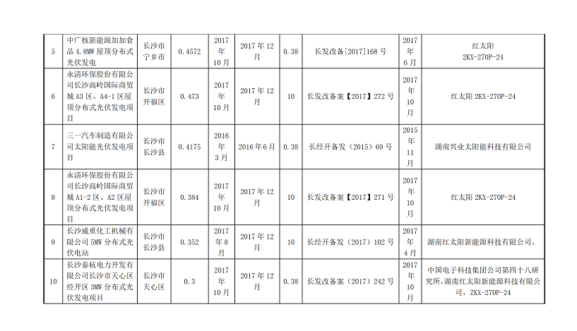 湖南万千光伏科技有限公司官网_光伏发电一站式服务_光伏发电站承建_湖南光伏发电_光伏发电_太阳能发电_光伏发电加盟_太阳能发电加盟_光伏发电十大品牌_