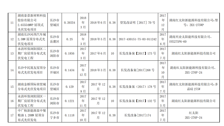 湖南万千光伏科技有限公司官网_光伏发电一站式服务_光伏发电站承建_湖南光伏发电_光伏发电_太阳能发电_光伏发电加盟_太阳能发电加盟_光伏发电十大品牌_