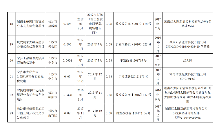 湖南万千光伏科技有限公司官网_光伏发电一站式服务_光伏发电站承建_湖南光伏发电_光伏发电_太阳能发电_光伏发电加盟_太阳能发电加盟_光伏发电十大品牌_