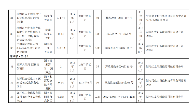 湖南万千光伏科技有限公司官网_光伏发电一站式服务_光伏发电站承建_湖南光伏发电_光伏发电_太阳能发电_光伏发电加盟_太阳能发电加盟_光伏发电十大品牌_