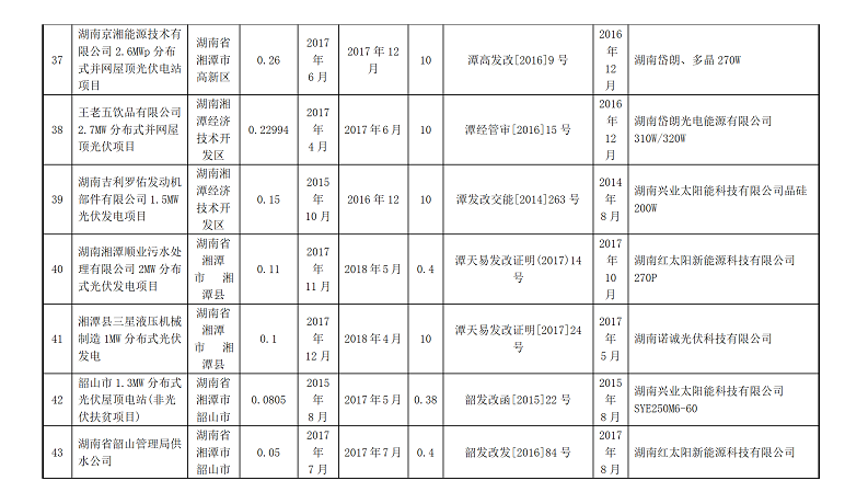 湖南万千光伏科技有限公司官网_光伏发电一站式服务_光伏发电站承建_湖南光伏发电_光伏发电_太阳能发电_光伏发电加盟_太阳能发电加盟_光伏发电十大品牌_