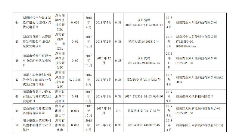 湖南万千光伏科技有限公司官网_光伏发电一站式服务_光伏发电站承建_湖南光伏发电_光伏发电_太阳能发电_光伏发电加盟_太阳能发电加盟_光伏发电十大品牌_