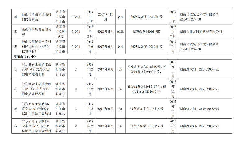 湖南万千光伏科技有限公司官网_光伏发电一站式服务_光伏发电站承建_湖南光伏发电_光伏发电_太阳能发电_光伏发电加盟_太阳能发电加盟_光伏发电十大品牌_