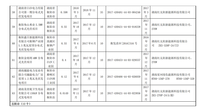 湖南万千光伏科技有限公司官网_光伏发电一站式服务_光伏发电站承建_湖南光伏发电_光伏发电_太阳能发电_光伏发电加盟_太阳能发电加盟_光伏发电十大品牌_