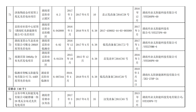 湖南万千光伏科技有限公司官网_光伏发电一站式服务_光伏发电站承建_湖南光伏发电_光伏发电_太阳能发电_光伏发电加盟_太阳能发电加盟_光伏发电十大品牌_