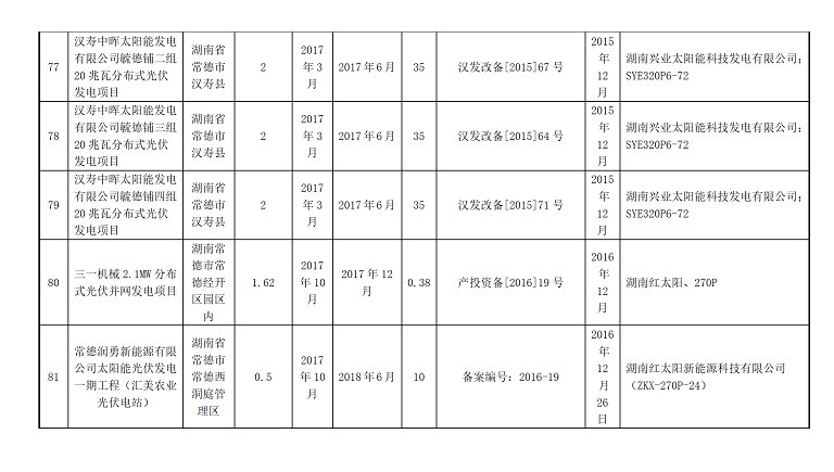 湖南万千光伏科技有限公司官网_光伏发电一站式服务_光伏发电站承建_湖南光伏发电_光伏发电_太阳能发电_光伏发电加盟_太阳能发电加盟_光伏发电十大品牌_