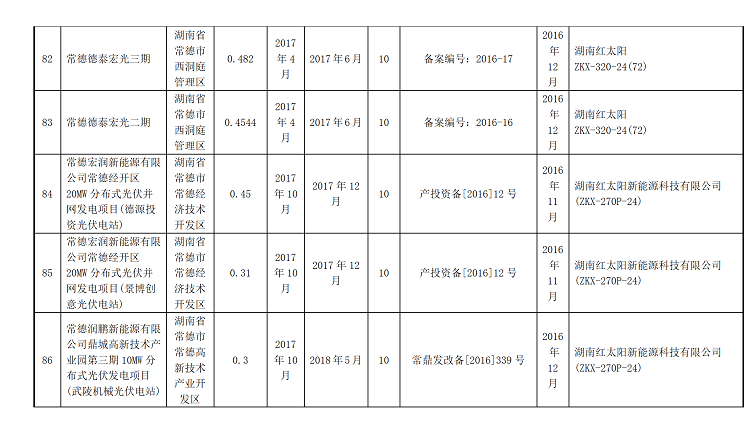 湖南万千光伏科技有限公司官网_光伏发电一站式服务_光伏发电站承建_湖南光伏发电_光伏发电_太阳能发电_光伏发电加盟_太阳能发电加盟_光伏发电十大品牌_