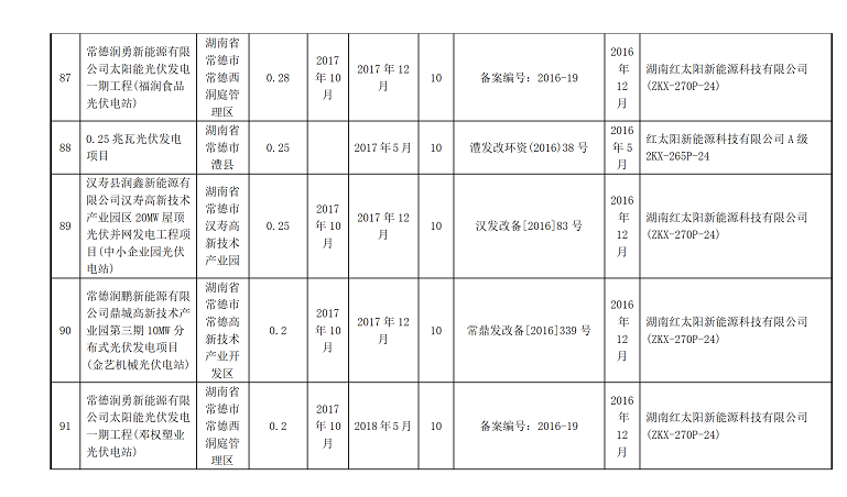 湖南万千光伏科技有限公司官网_光伏发电一站式服务_光伏发电站承建_湖南光伏发电_光伏发电_太阳能发电_光伏发电加盟_太阳能发电加盟_光伏发电十大品牌_