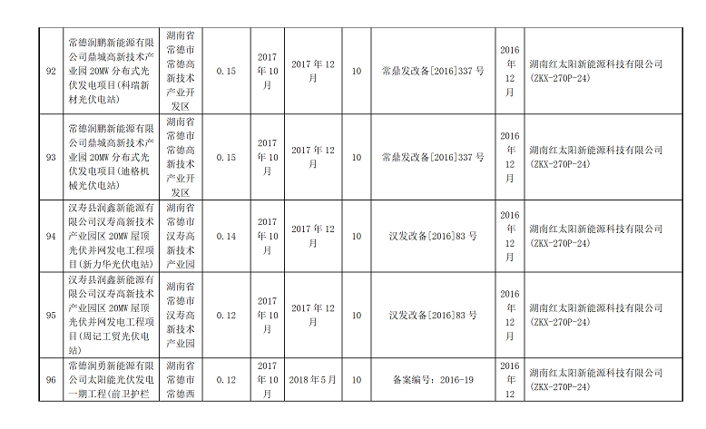 湖南万千光伏科技有限公司官网_光伏发电一站式服务_光伏发电站承建_湖南光伏发电_光伏发电_太阳能发电_光伏发电加盟_太阳能发电加盟_光伏发电十大品牌_