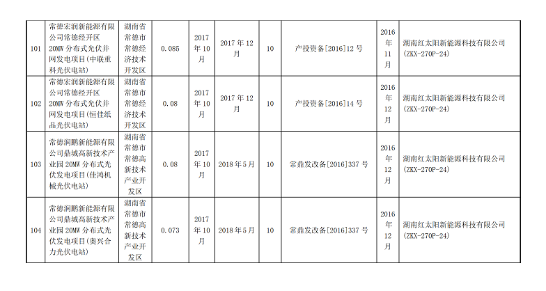 湖南万千光伏科技有限公司官网_光伏发电一站式服务_光伏发电站承建_湖南光伏发电_光伏发电_太阳能发电_光伏发电加盟_太阳能发电加盟_光伏发电十大品牌_