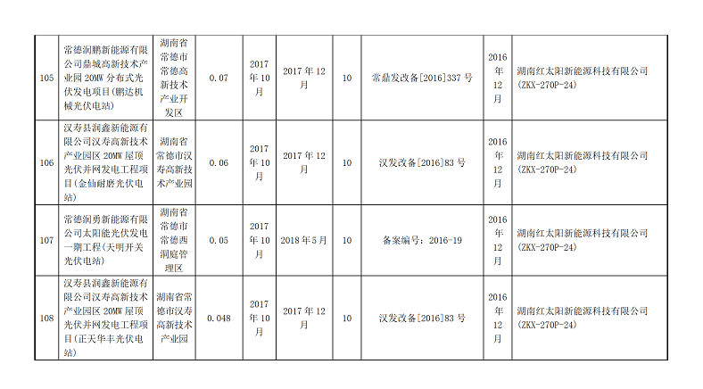 湖南万千光伏科技有限公司官网_光伏发电一站式服务_光伏发电站承建_湖南光伏发电_光伏发电_太阳能发电_光伏发电加盟_太阳能发电加盟_光伏发电十大品牌_