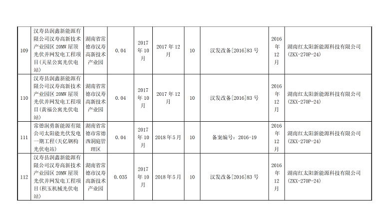 湖南万千光伏科技有限公司官网_光伏发电一站式服务_光伏发电站承建_湖南光伏发电_光伏发电_太阳能发电_光伏发电加盟_太阳能发电加盟_光伏发电十大品牌_