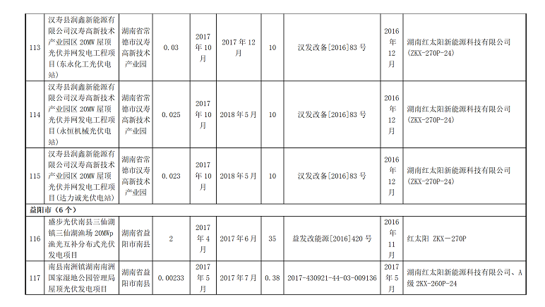 湖南万千光伏科技有限公司官网_光伏发电一站式服务_光伏发电站承建_湖南光伏发电_光伏发电_太阳能发电_光伏发电加盟_太阳能发电加盟_光伏发电十大品牌_