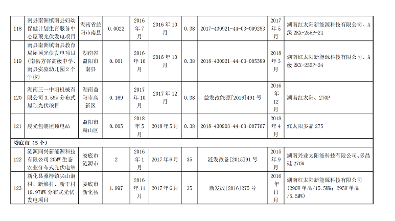 湖南万千光伏科技有限公司官网_光伏发电一站式服务_光伏发电站承建_湖南光伏发电_光伏发电_太阳能发电_光伏发电加盟_太阳能发电加盟_光伏发电十大品牌_