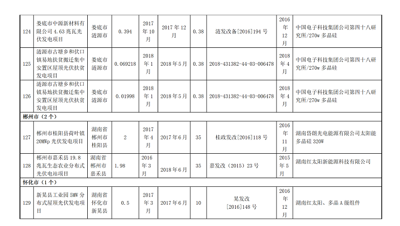 湖南万千光伏科技有限公司官网_光伏发电一站式服务_光伏发电站承建_湖南光伏发电_光伏发电_太阳能发电_光伏发电加盟_太阳能发电加盟_光伏发电十大品牌_