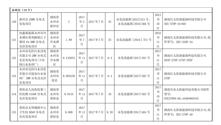 湖南万千光伏科技有限公司官网_光伏发电一站式服务_光伏发电站承建_湖南光伏发电_光伏发电_太阳能发电_光伏发电加盟_太阳能发电加盟_光伏发电十大品牌_