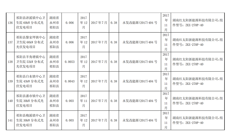 湖南万千光伏科技有限公司官网_光伏发电一站式服务_光伏发电站承建_湖南光伏发电_光伏发电_太阳能发电_光伏发电加盟_太阳能发电加盟_光伏发电十大品牌_