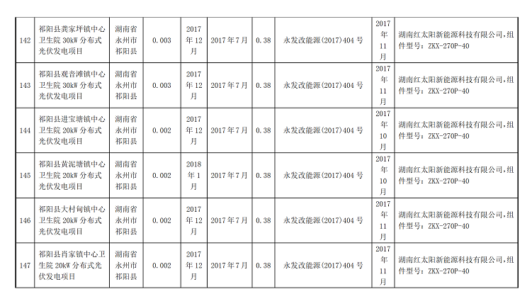 湖南万千光伏科技有限公司官网_光伏发电一站式服务_光伏发电站承建_湖南光伏发电_光伏发电_太阳能发电_光伏发电加盟_太阳能发电加盟_光伏发电十大品牌_