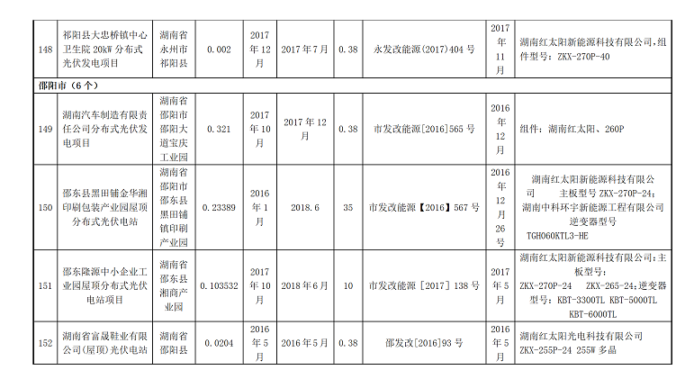 湖南万千光伏科技有限公司官网_光伏发电一站式服务_光伏发电站承建_湖南光伏发电_光伏发电_太阳能发电_光伏发电加盟_太阳能发电加盟_光伏发电十大品牌_