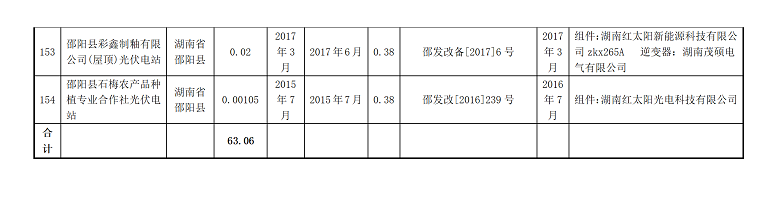 湖南万千光伏科技有限公司官网_光伏发电一站式服务_光伏发电站承建_湖南光伏发电_光伏发电_太阳能发电_光伏发电加盟_太阳能发电加盟_光伏发电十大品牌_