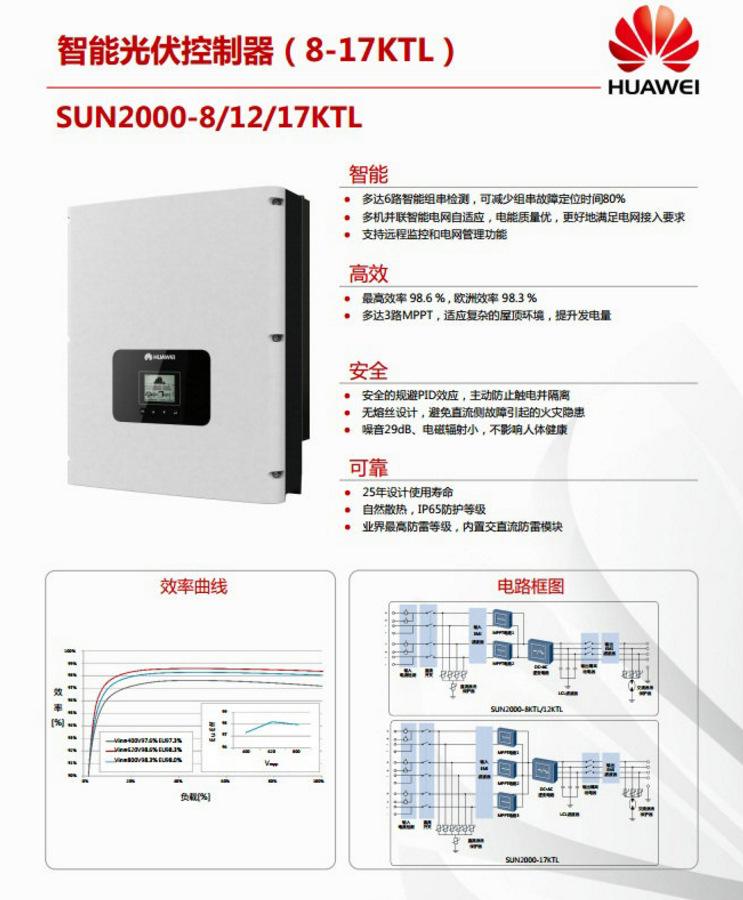 湖南万千光伏科技有限公司官网_光伏发电一站式服务_光伏发电站承建_湖南光伏发电_光伏发电_太阳能发电_光伏发电加盟_太阳能发电加盟_光伏发电十大品牌_